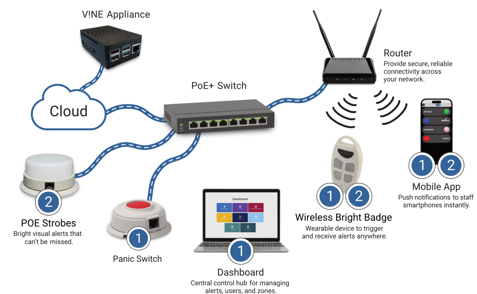 Visual Notification Fas Scalable Visual Notification Solution System Bundles | V!NE Alert